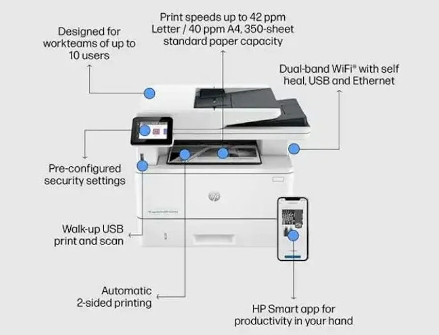HP LaserJet Pro MFP 4103fdw Printer – (2Z629A) - Image 2